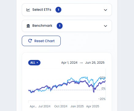 PrimeETF chart