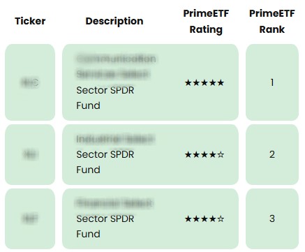 PrimeETF Table